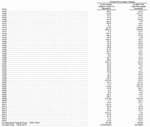 BRK performance 2019