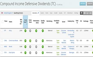 CI Dividends 200227 (Stock Screeners February 2020)