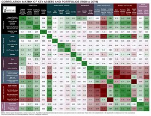 Correlation matrix
