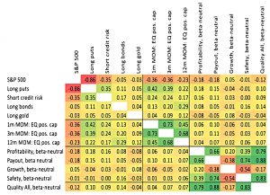 Correlatons between strategies