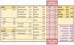 Dashboard Table 200217 (February 2020 &ndash; Trades, Tips and Funds)