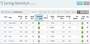 Earnings Momentum 200227 (Stock Screeners February 2020)
