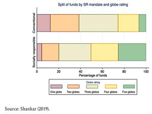 Funds by globe rating