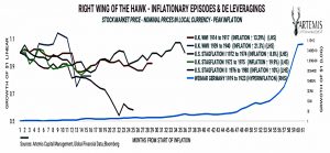 Inflationary deleveraging