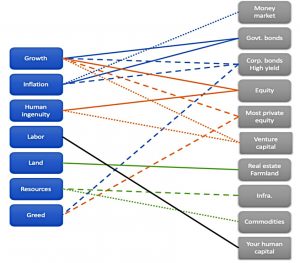 Klement asset classes