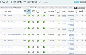 Low Vol 200227 (Stock Screeners February 2020)