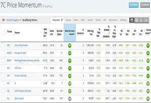Price Momentum 200227 (Stock Screeners February 2020)