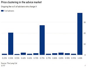 Price clustering for advice