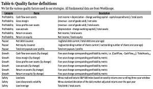 Quality factor definitions
