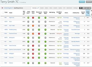 Smith GARP 200227 (Stock Screeners February 2020)