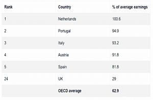 State Pension payouts