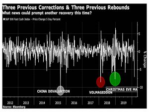 Three previous corrections