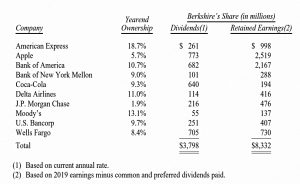 Top 10 holdings