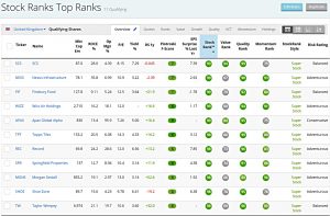 Top Ranks (Stock Screeners February 2020)