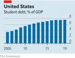 US student debt 1