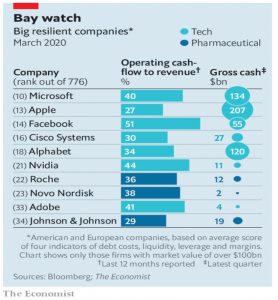 Big resilient companies