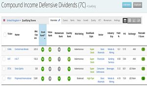 CI Dividends 200326 (Stock Screeners March 2020)