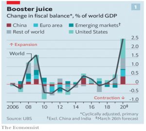 Change in fiscal balance