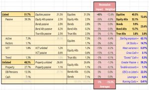 Dashboard table 200317
