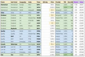 Factor portfolio 200312 analysis