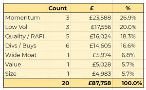 Factor portfolio 200312 level 1