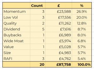 Factor portfolio 200312 level 2