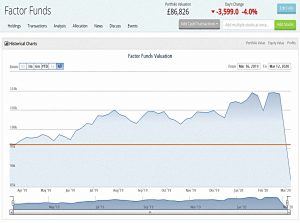 Factor portfolio 200312 performance
