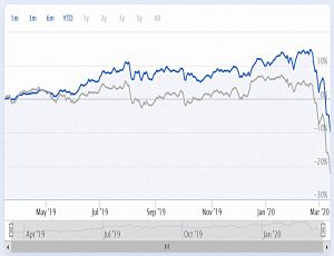 Factor portfolio 200312 performance vs index