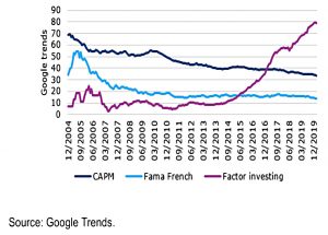 Google CAPM searches