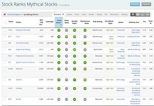 Mythical Stocks 200326 (Stock Screeners March 2020)
