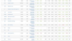 SGAP 200304 b (SmallCap Growth Aim Portfolio 28 &ndash; March 2020)