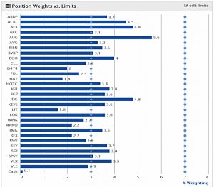 SGAP position weights 200304 (SmallCap Growth Aim Portfolio 28 &ndash; March 2020)
