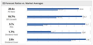 SGAP ratios vs market 200304 (SmallCap Growth Aim Portfolio 28 &ndash; March 2020)