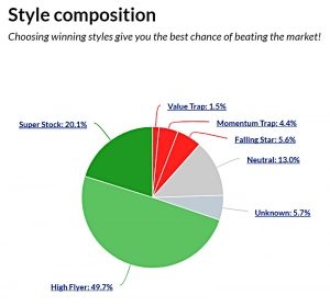 SGAP styles 200304 (SmallCap Growth Aim Portfolio 28 &ndash; March 2020)