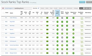 Top Ranks 200326 (Stock Screeners March 2020)