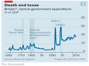UK Government expenditure