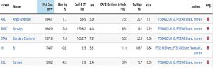 7C Virus Bargains 200408 FTSE100 (Coronavirus Bargains 3 &ndash; an attempt at a stock screen)