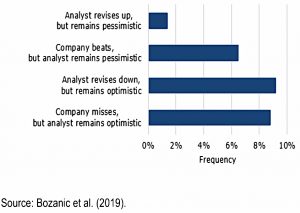 Analyst contrarianism