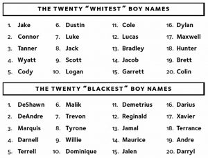 Boy names