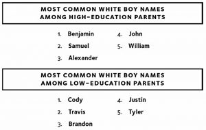 Boy names by education