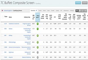 Buffett GARP 200430 (Stock Screeners April 2020)