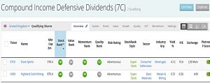 CI Dividends 200430 (Stock Screeners April 2020)