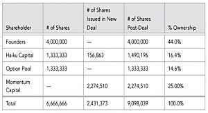Cap table 4 (Secrets of Sand Hill Road #4 &ndash; Boards and Deals)