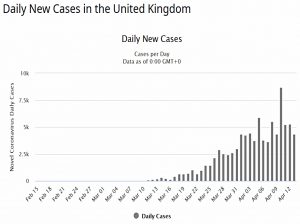 Daily UK cases