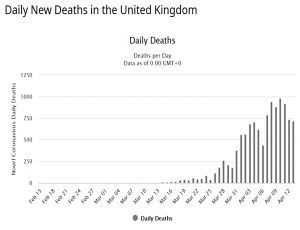 Daily UK deaths