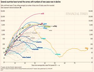 Daily cases by country