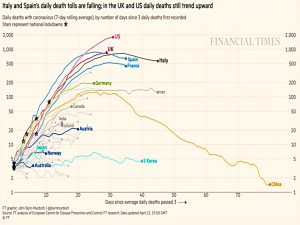 Daily deaths by country