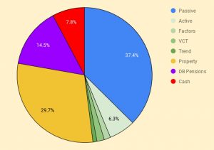 Dashboard pie1 200420 (April 2020 &ndash; Trades, Tips and Funds)
