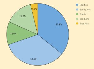 Dashboard pie2 200420 (April 2020 &ndash; Trades, Tips and Funds)