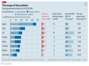 Debt vs GDP by country